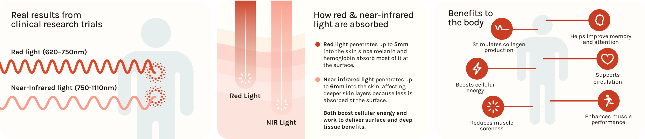 Red and Near-Infrared Light